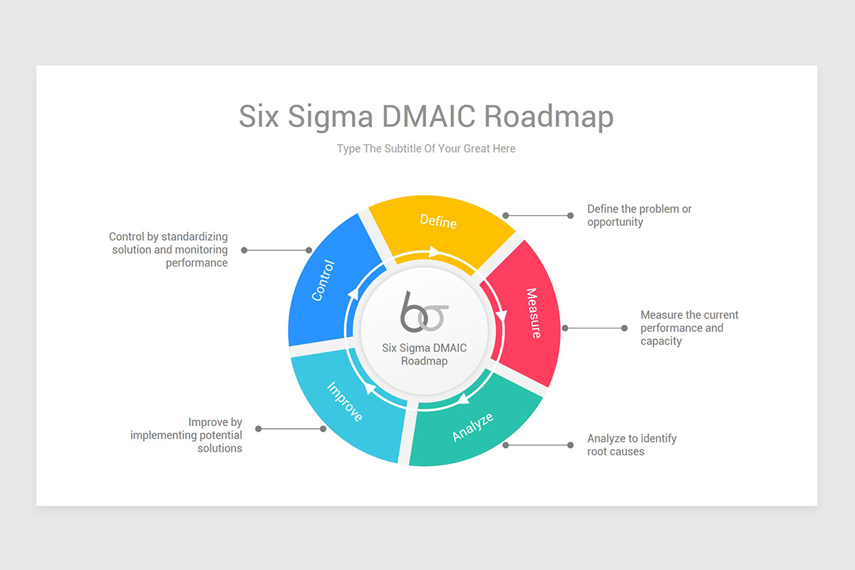 Best DMAIC and Six Sigma Model