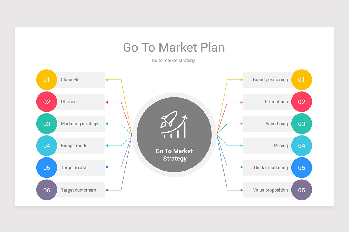 Go To Market Plan PPT
