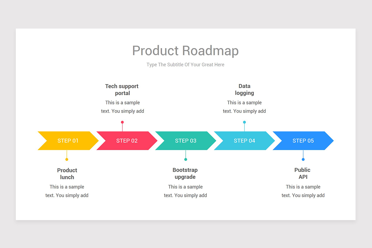 Go To Market Strategy Product Roadmap