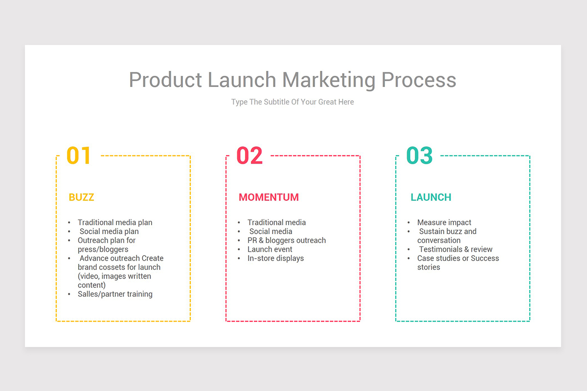 Product Launch Marketing Process 